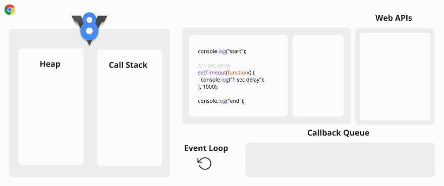 JS Runtime